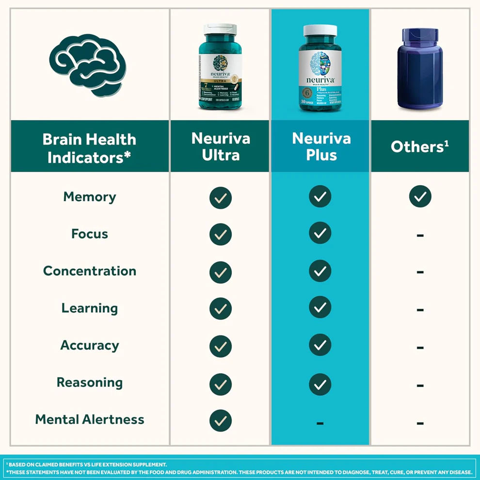 Neuriva Plus Brain Supplement for Memory, Focus & Concentration – 30 Capsules